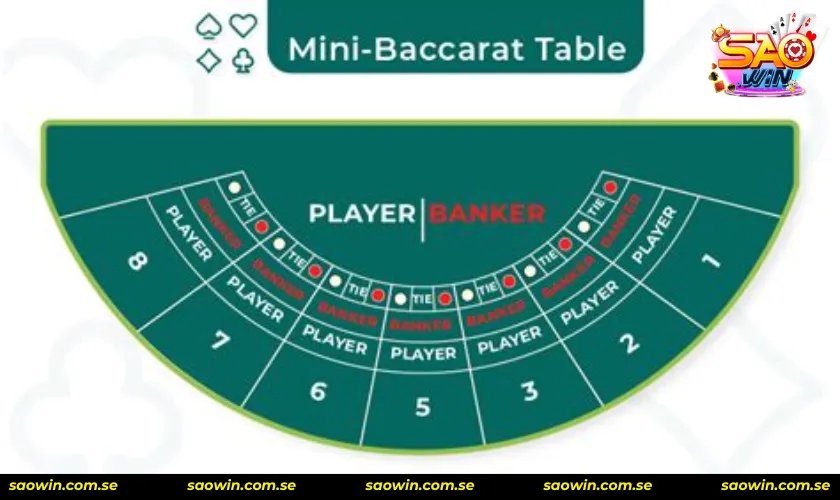Tổng hợp các cách bắt Hoà Baccarat
